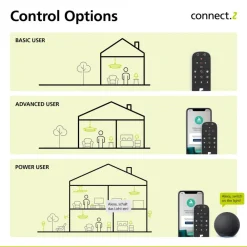 EGLO connect Smarte Lyskilder><noscript><img width=