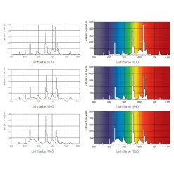 Philips Lysstofrør>G13 T8 32W 840 Master TL-D Eco