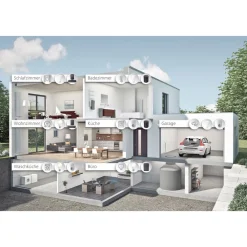 Hama WiFi-bevægelsessensor, app- og stemmestyring