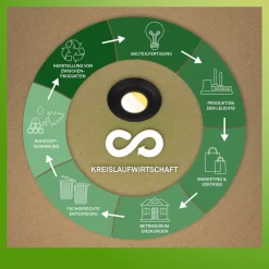 Briloner Loftlamper|Indbygningsspots><noscript><img width=