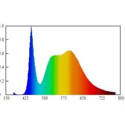 Müller-Licht Underskabsbelysning>Müller Licht Linex Switch Tone 55 underskabslampe