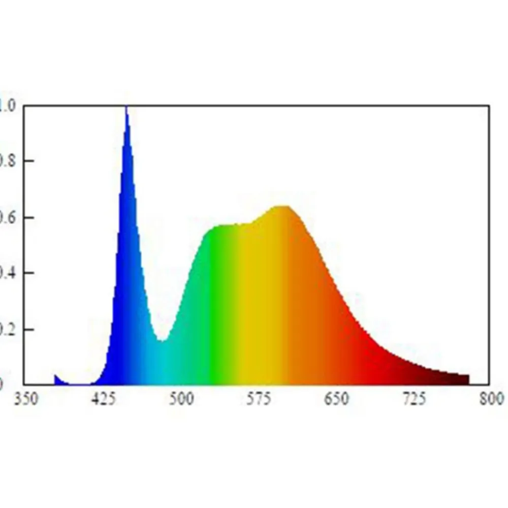 Müller-Licht Underskabsbelysning>Müller Licht Linex Switch Tone 120 underskabslampe