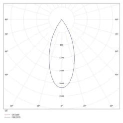 Dark Night indbygning 4.000 K hvid^Molto Luce