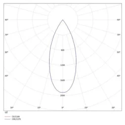 Molto Luce Dark Night indbygning 2.700 K sort/sølv