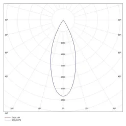 Molto Luce Loftlamper|Indbygningsspots><noscript><img width=