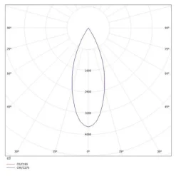 Molto Luce Indbygningsspots><noscript><img width=