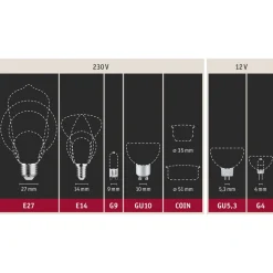 Paulmann Led Pærer><noscript><img width=