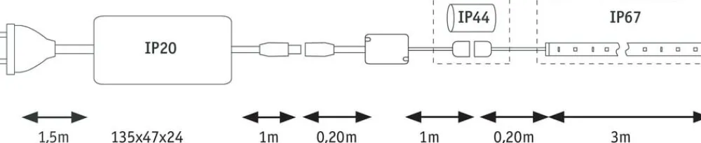 MaxLED Flow basissæt RGB 3 m^Paulmann