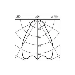 Regent Lighting Arbejdsrum/Kontor><noscript><img width=