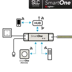 The Light Group SLC SmartOne strømfors. ZigBee CV 24V 50W PWM Mono