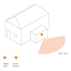 IS 1 bevægelsessensor hvid^STEINEL Sale